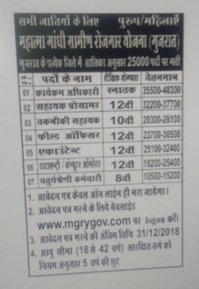 મનરેગા ભરતીના નામે હાઈ-ટેક કૌભાંડનો પર્દાફાશ