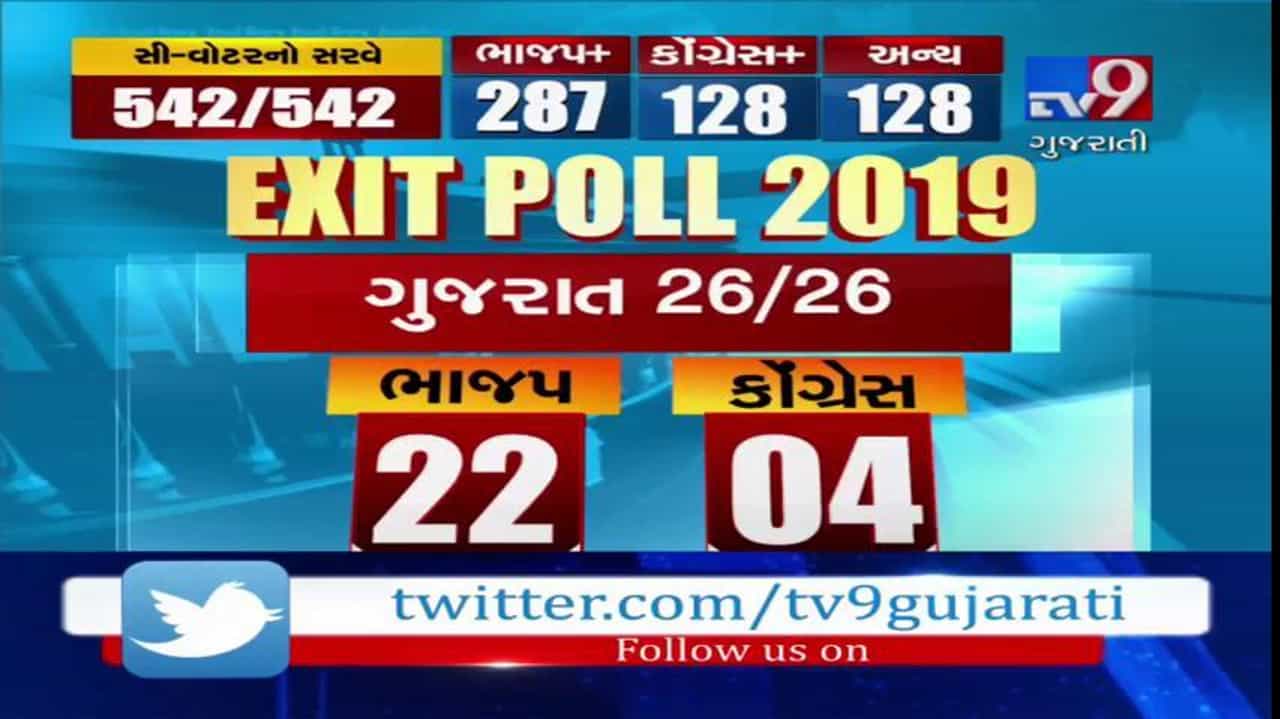 ગુજરાતની 26 માંથી આટલી બેઠક પર કોંગ્રેસનો ઝંડો લહેરાશે, ભાજપને આ સીટ પર થશે નુકશાન