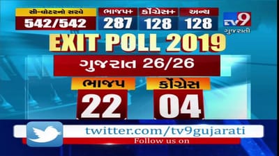 ગુજરાતની 26 માંથી આટલી બેઠક પર કોંગ્રેસનો ઝંડો લહેરાશે, ભાજપને આ સીટ પર થશે નુકશાન