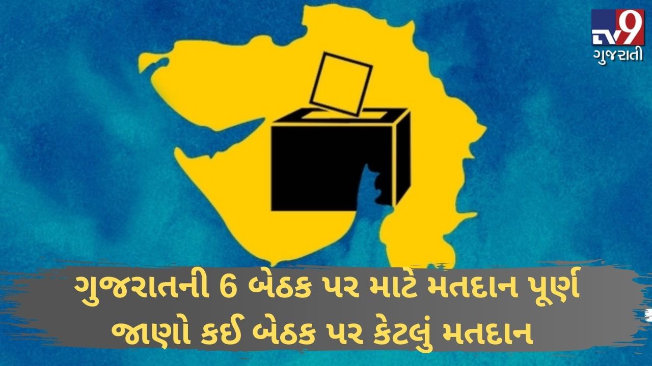 ગુજરાતની 6 બેઠક પર પેટાચૂંટણી માટે મતદાન પૂર્ણ...જાણો કઈ બેઠક પર કેટલું મતદાન
