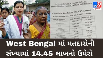 પશ્ચિમ બંગાળમાં મતદારોની સંખ્યા 7.32 કરોડ, 14.45 લાખ મતદારોનો વધારો