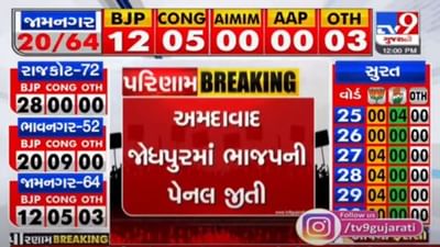 Gujarat Municipal Election Result 2021: જોધપુરમાં ભાજપની પેનલની જીત