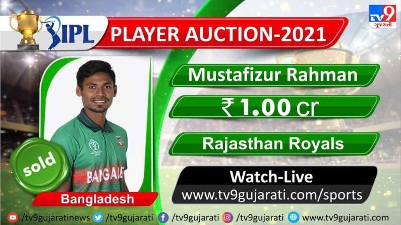 IPL Auction 2021: બાંગ્લાદેશના ખેલાડી Mustafizur Rahmanને રાજસ્થાન રોયલ્સે 1 કરોડમાં ખરીદ્યો