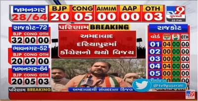 Gujarat Municipal Election 2021 Result: Ahmedabad દરિયાપુરમાં કોંગ્રેસનો વિજય થયો