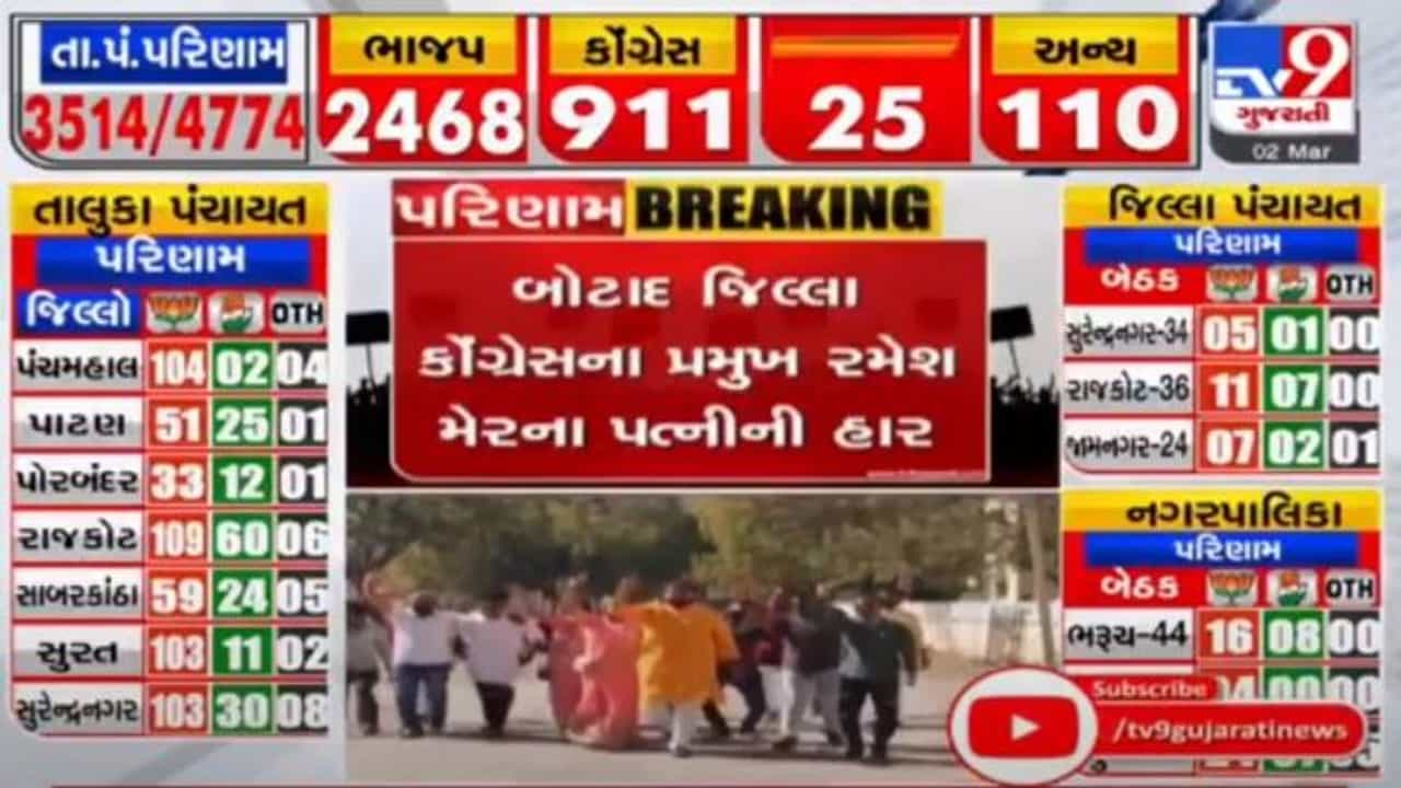 Gujarat Elections 2021 Results : બોટાદ જિલ્લા કોંગ્રેસના પ્રમુખ રમેશ મેરના પત્નીની હાર