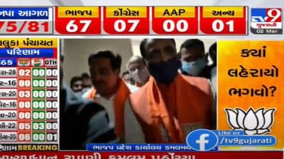Gujarat Elections 2021 Results: પંચાયત અને પાલિકાની ચૂંટણીમાં ભગવો લહેરાતા કમલમ્ ખાતે વિજયોત્સવ મનાવાયો