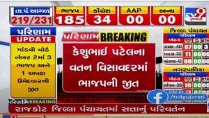Gujarat Elections 2021 Results: વિસાવદરમાં લહેરાયો કેસરિયો, ભાજપને મળી 10 બેઠકો