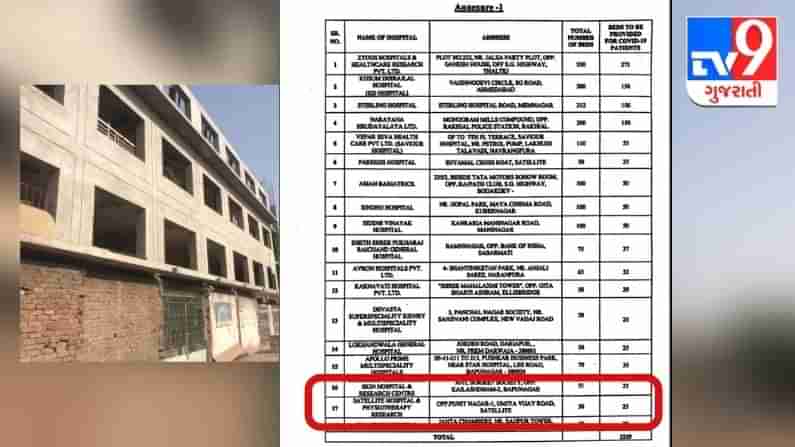 AHMEDABAD  :  AMCનું મોટું બ્લન્ડર,  જે હોસ્પિટલ અસ્તિત્વમાં જ નથી તેને કોવિડ હોસ્પિટલ જાહેર કરી