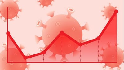 Gujarat Corona Update : રાજ્યમાં કોરોનાના 11 હજારથી વધુ નવા કેસ, અમદાવાદમાં 4 હજારનો આંકડો પાર થયો