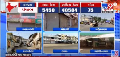 Ahmedabad Corona Update: રાજ્ય સરકારની લોકડાઉનને ના જાગૃત શહેરો અને ગામડાએ આપ્યું સ્વૈચ્છિક બંધ