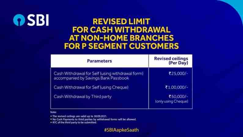 SBI એ બદલ્યો Cash Withdrawal નો નિયમ, હવે કોઈ પણ બ્રાંચથી ઉપાડી શકાશે આટલા રૂપિયા
