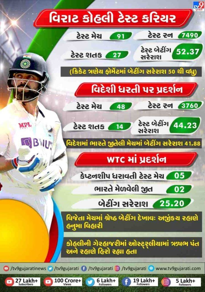 England Tour: Virat Kohli's dominance on foreign pitches fades! Find out what the test record is like
