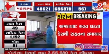 Ahmedabad Corona Breaking: અમદાવાદીઓ માટે રાહતનાં સમાચાર, કોરોના પડ્યો મંદ, 1 દિવસમાં 3924 દર્દીને રજા અપાઈ