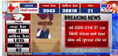 Gujarat Foreign Investment: કોરોના વચ્ચે પણ દેશનાં રાજ્યોમાં ગુજરાત સતત બીજા વર્ષે વિદેશી રોકાણ આકર્ષવામાં નંબર-1, 37% સાથે સતત ચોથા વર્ષે બાજી મારી