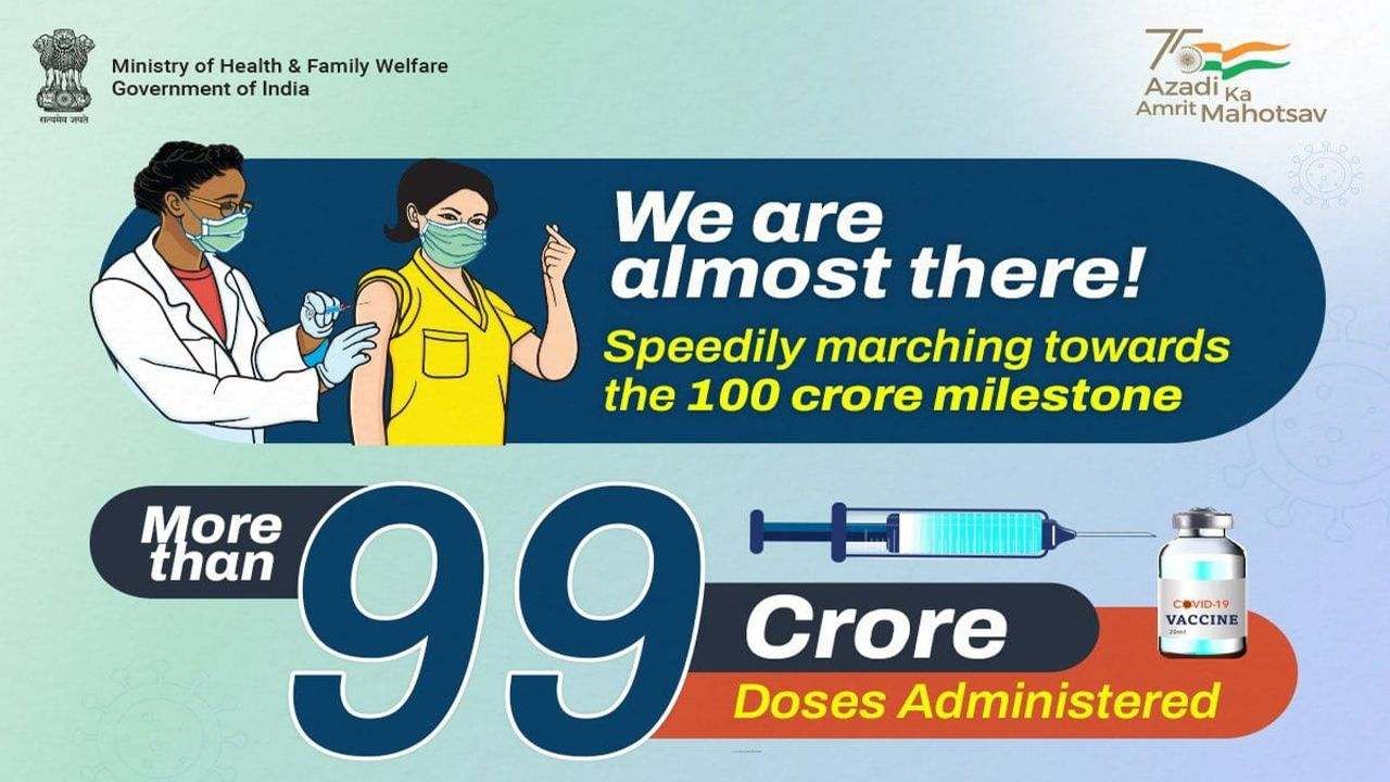 રસીકરણમાં ભારતની સિદ્ધી : દેશમાં  કોરોના રસીકરણ અભિયાનમાં 99 કરોડ ડોઝનું રસીકરણ પૂર્ણ