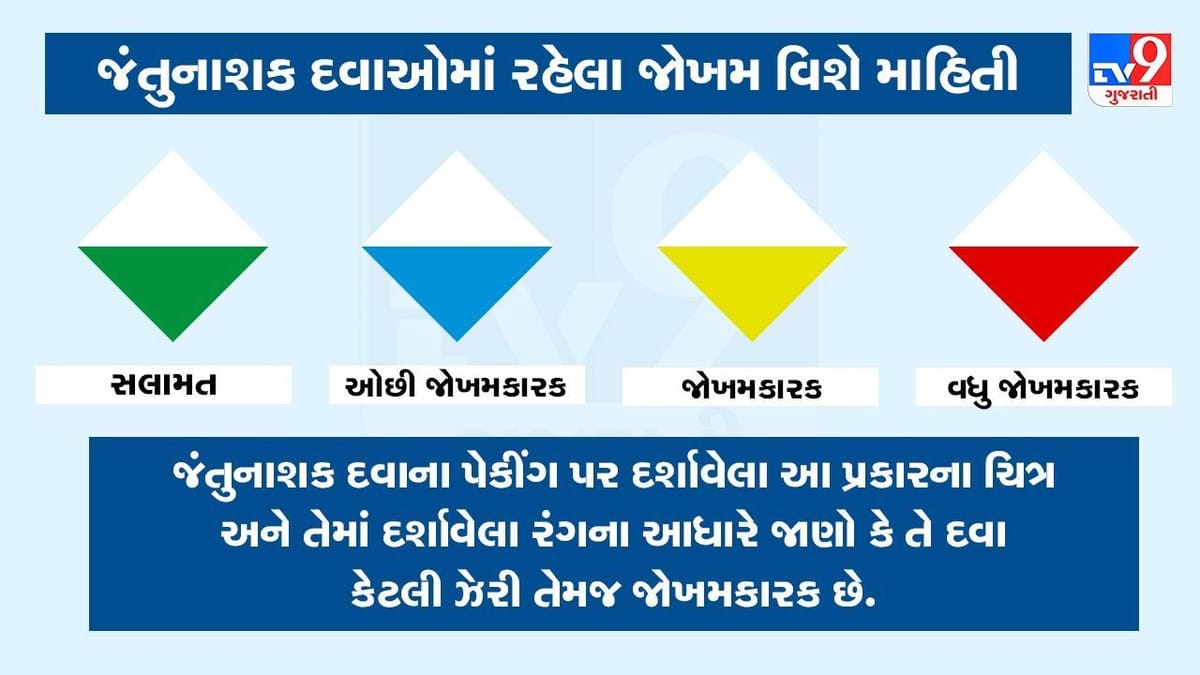 જંતુનાશક દવાના પેકીંગ પર દર્શાવામાં આવતા ચિત્ર અને રંગના આધારે જાણો કે તે દવા કેટલી ઝેરી તેમજ જોખમકારક છે