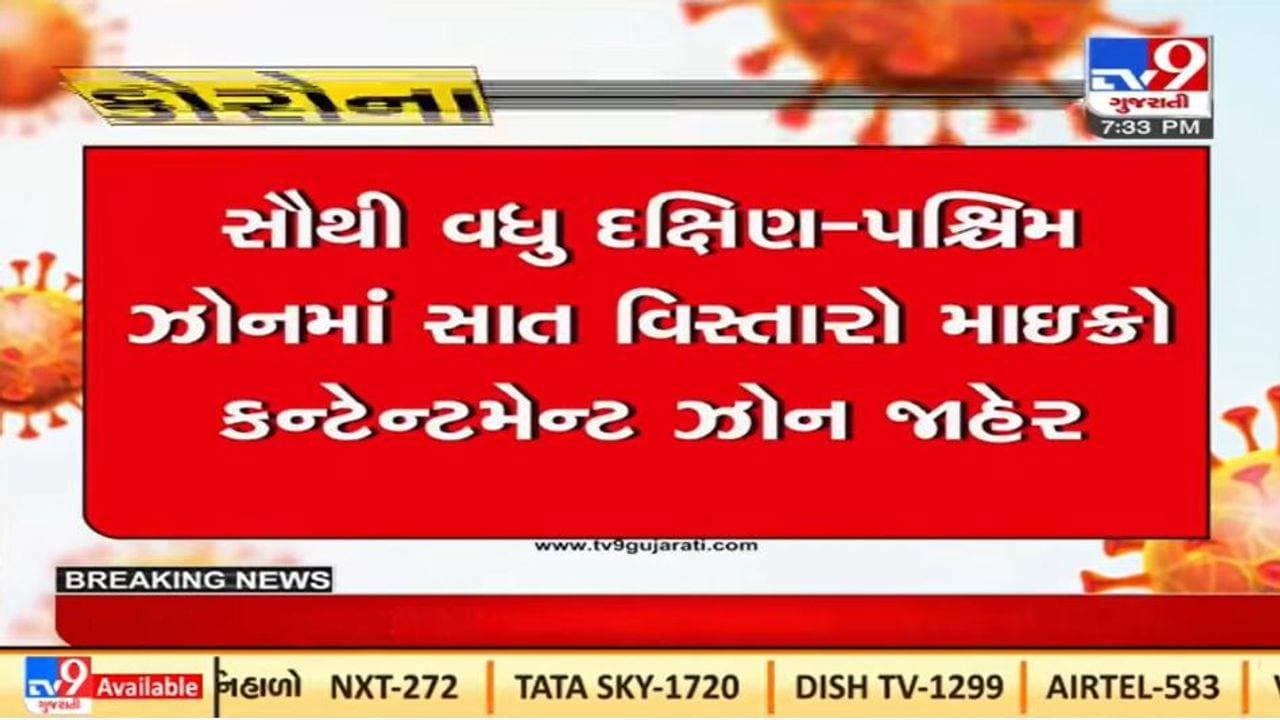 અમદાવાદમાં કોરોનાના નવા 269 કેસો, 10 નવા વિસ્તાર માઈક્રો કન્ટેનમેન્ટ ઝોનમાં ઉમેરાયા