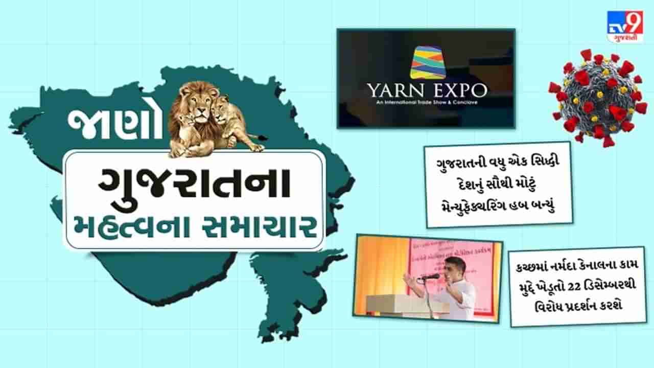 GUJARAT : રાજ્યમાં કોરોનાના 45 કેસ, વડતાલ ધામમાં વર્લ્ડ રેકોર્ડ, કચ્છમાં ખેડૂતોનો વિરોધ, ગુજરાતની વધુ એક સિદ્ધી, વાંચો તમામ સમાચાર