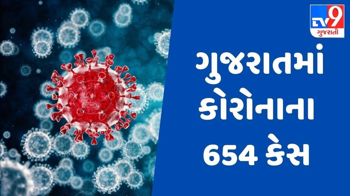 GUJARAT : કોરોનાના કેસોમાં જોરદાર ઉછાળો, નવા 654 કેસ સાથે એક્ટીવ કેસ વધીને 2962 થયા, ઓમિક્રોનના નવા 16 કેસ