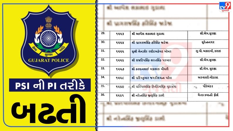 ગુજરાત પોલીસ દ્વારા જાહેર કરવામાં આવેલ એક પત્ર મુજબ આ બઢતી કરવામાં આવી છે. તો જેતે સ્થળે જ બઢતીમાં ફરજ આપવામાં આવી છે.