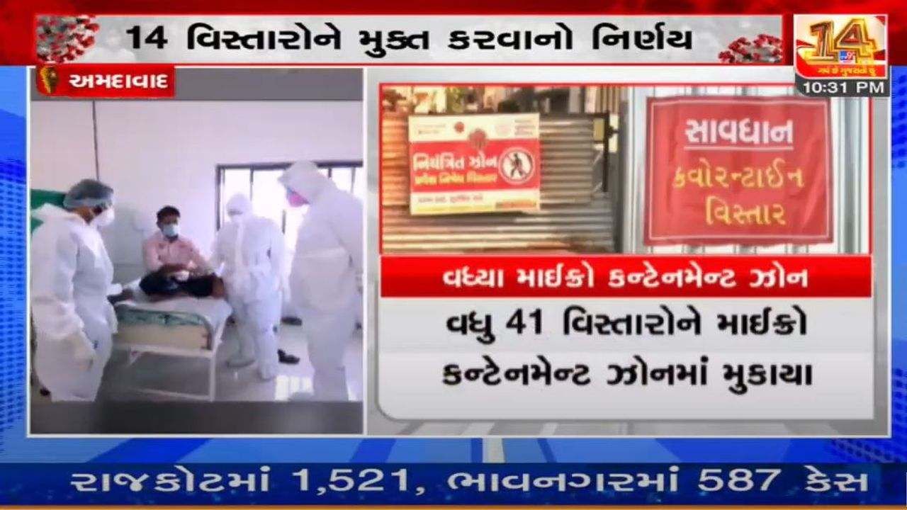 In Ahmedabad today, 41 areas were placed in micro containment zones