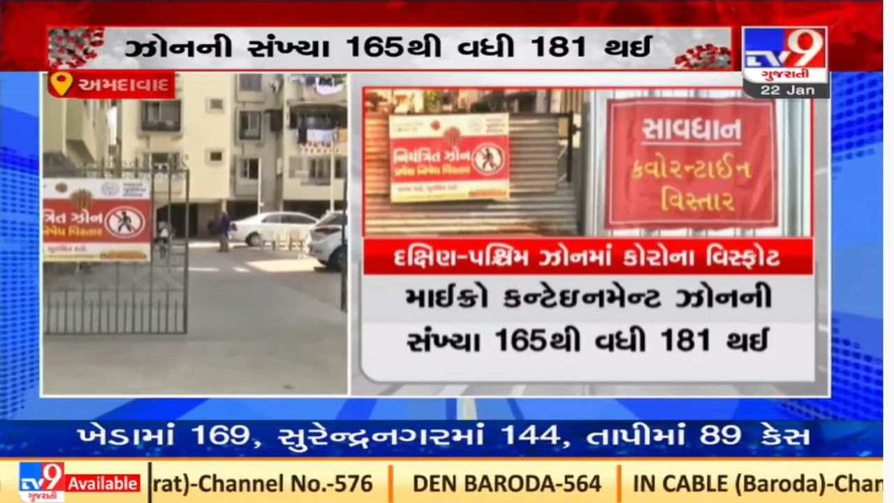 Ahmedabad માં નવા 27 વિસ્તાર માઈક્રો કન્ટેનમેન્ટ ઝોનમાં મુકાયા Ahmedabad માં નવા 27 વિસ્તાર માઈક્રો કન્ટેનમેન્ટ ઝોનમાં મુકાયા