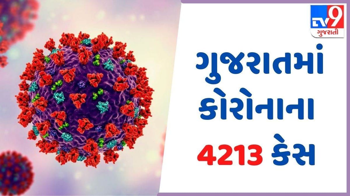 GUJARATમાં કોરોનાનો મોટો વિસ્ફોટ, નવા 4213 કેસ સાથે એક્ટીવ કેસ વધીને 14 હજારને પાર