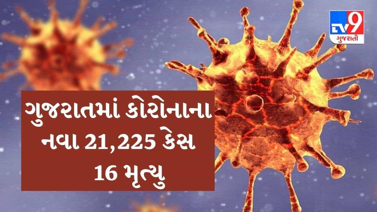 ગુજરાતમાં કોરોનાના નવા 21,225 કેસ નોંધાયા, 16 લોકોના મૃત્યુ