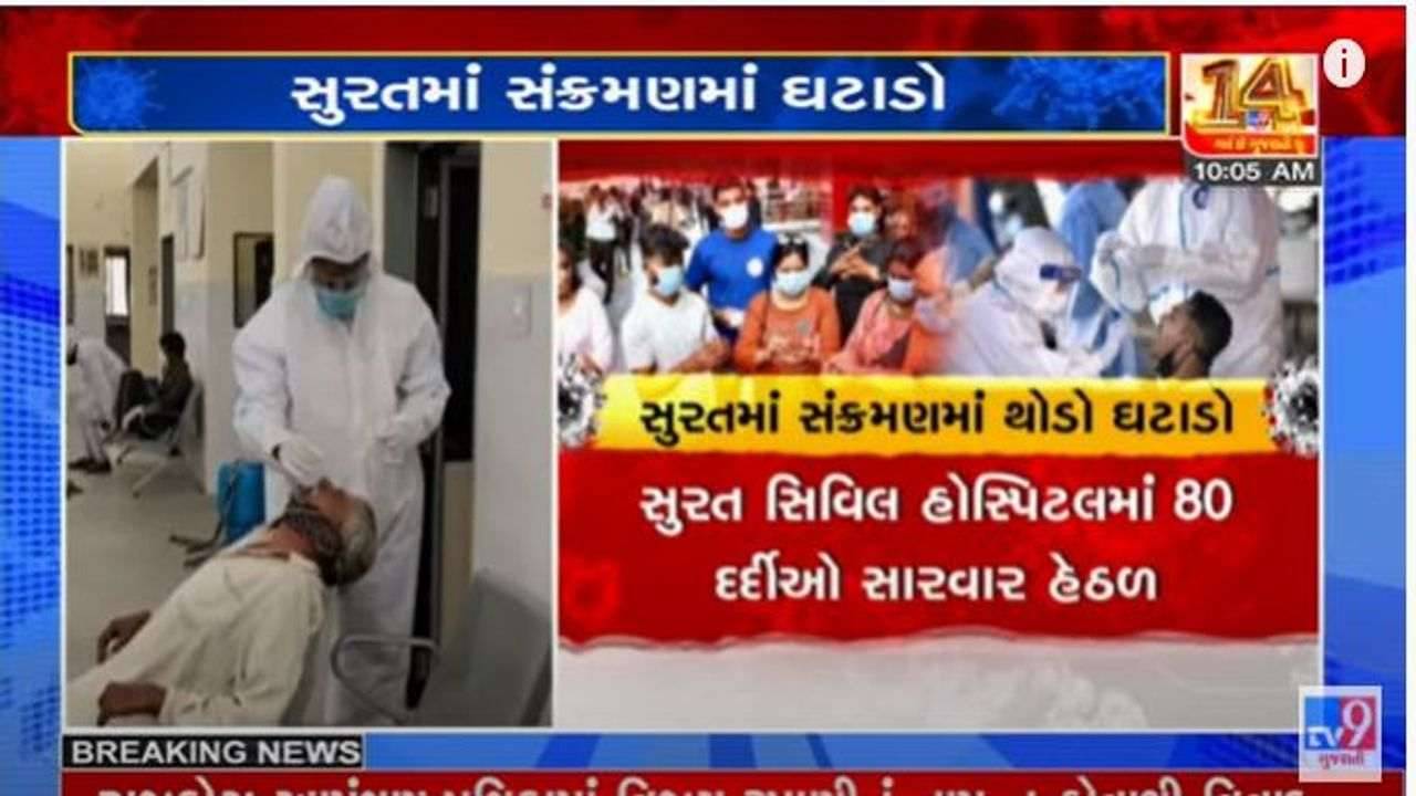 Surat: કોરોના કેસમાં નોંધાઇ રહ્યો છે આંશિક ઘટાડો, વહીવટી તંત્ર કરાવી રહ્યુ છે નિયમોનો કડક અમલ
