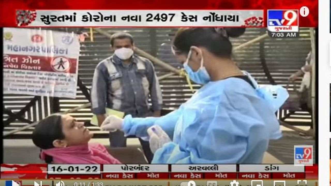 સુરતમાં રોકેટ ગતિએ વધી રહ્યા છે કોરોનાના કેસ, સરકારી કર્મચારીઓ કોરોનાની ઝપેટમાં