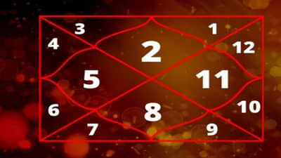 કુંડળીના દોષોને કેવી રીતે દૂર કરશે આ મકરસંક્રાંતિ ? જાણો મકરસંક્રાંતિના અત્યંત ફળદાયી મહાઉપાય