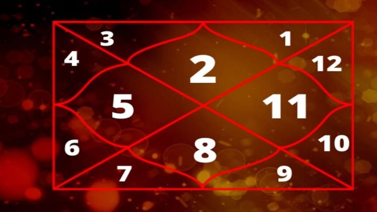 કુંડળીના દોષોને કેવી રીતે દૂર કરશે આ મકરસંક્રાંતિ ? જાણો મકરસંક્રાંતિના અત્યંત ફળદાયી મહાઉપાય