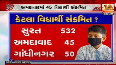 રાજ્યની શાળાઓમાં 1,100 વિદ્યાર્થી કોરોના સંક્રમિત, વાલીઓમાં ફરી વળ્યુ ચિંતાનું મોજુ