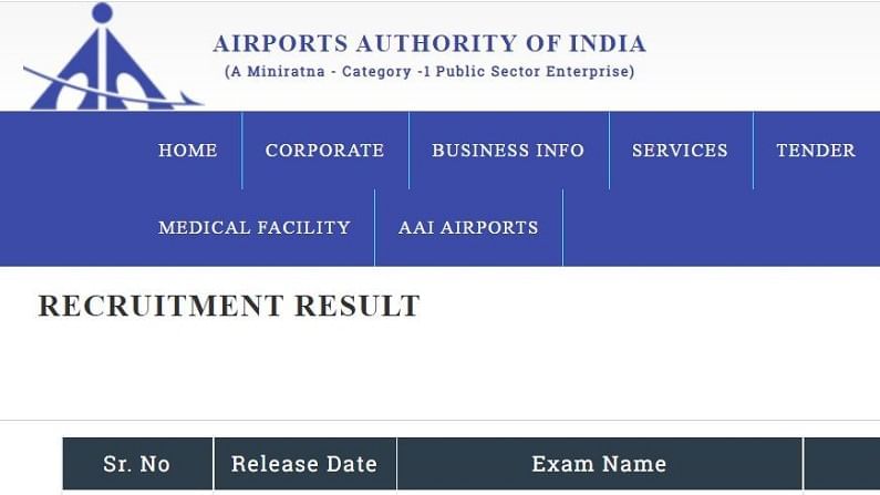 AAI Junior Executive Result 2020: એરપોર્ટ ઓથોરિટી જુનિયર એક્ઝિક્યુટિવ ભરતી પરીક્ષાનું પરિણામ થયું જાહેર, આ રીતે કરો ચેક