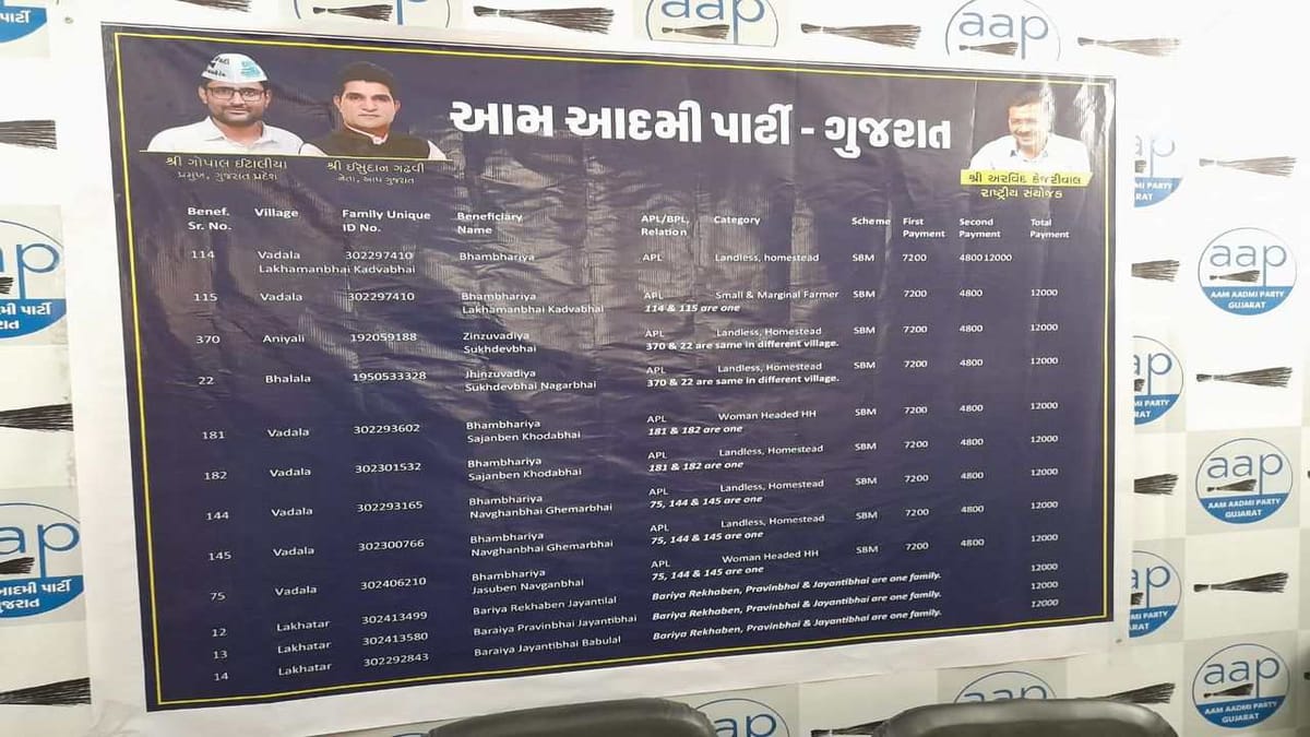 શૌચાલય યોજનામાં કરોડોના કૌભાંડના આમ આદમી પાર્ટી (AAP)ના આક્ષેપો, કૌભાંડની તપાસની માગ