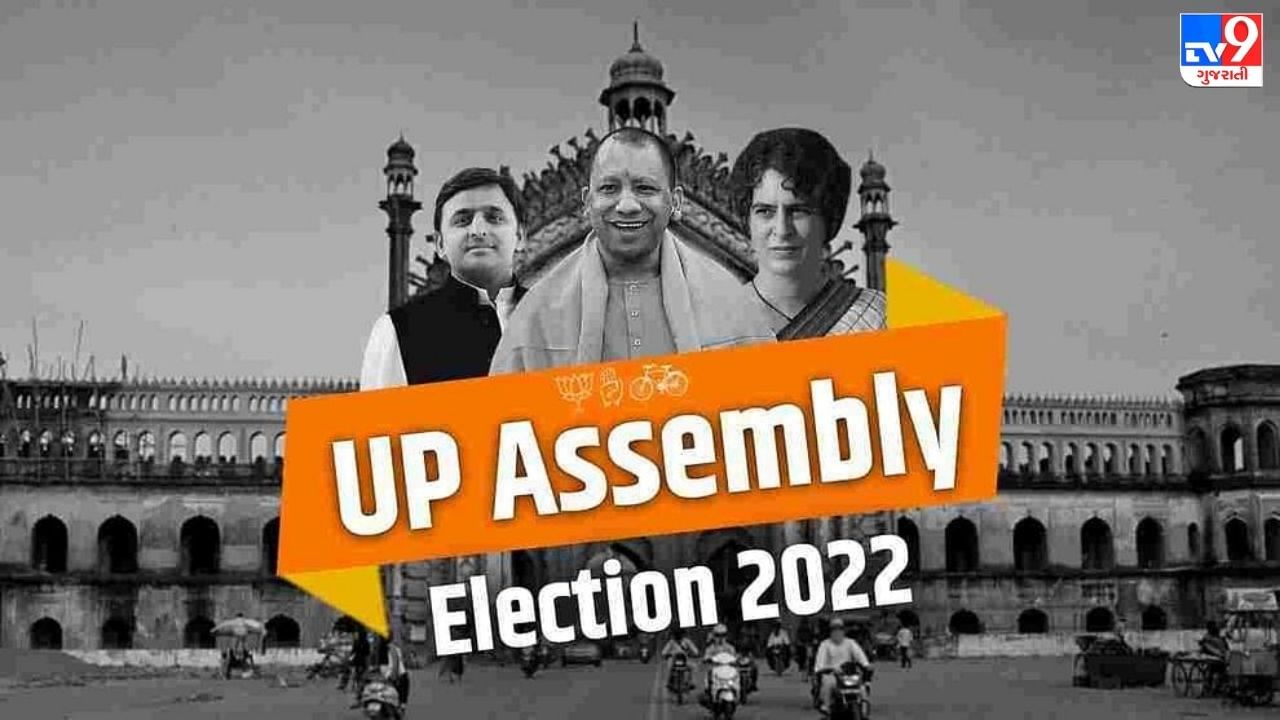 UP Election 2022: બીજા તબક્કામાં સૌથી ધનિક ઉમેદવાર પાસે રૂ. 296 કરોડની સંપત્તિ, ગરીબ ઉમેદવાર પાસે માત્ર રૂ. 6700