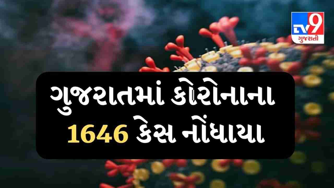 ગુજરાતમાં કોરોનાના નવા 1646 કેસ નોંધાયા, 20 લોકોએ જીવ ગુમાવ્યો