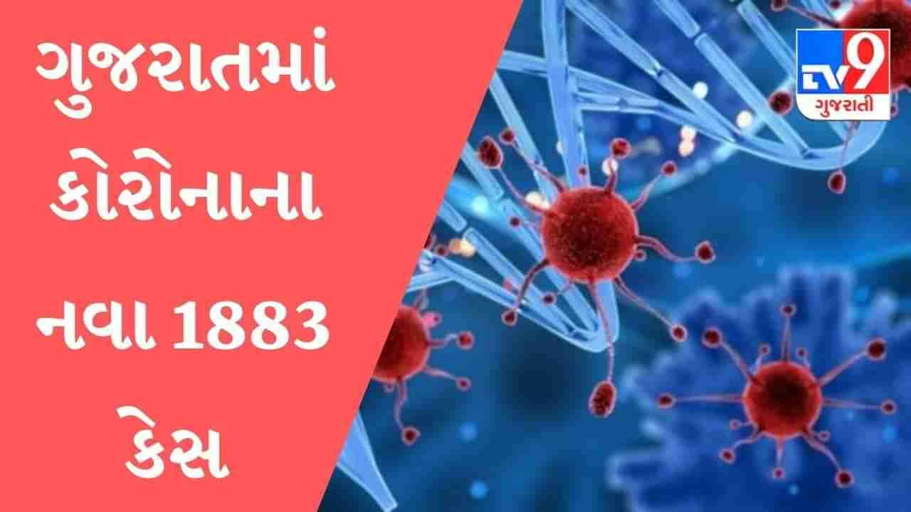 ગુજરાતમાં કોરોનાના કેસમાં તીવ્ર ઘટાડો, નવા 1883 કેસ, 14 લોકોના મૃત્યુ