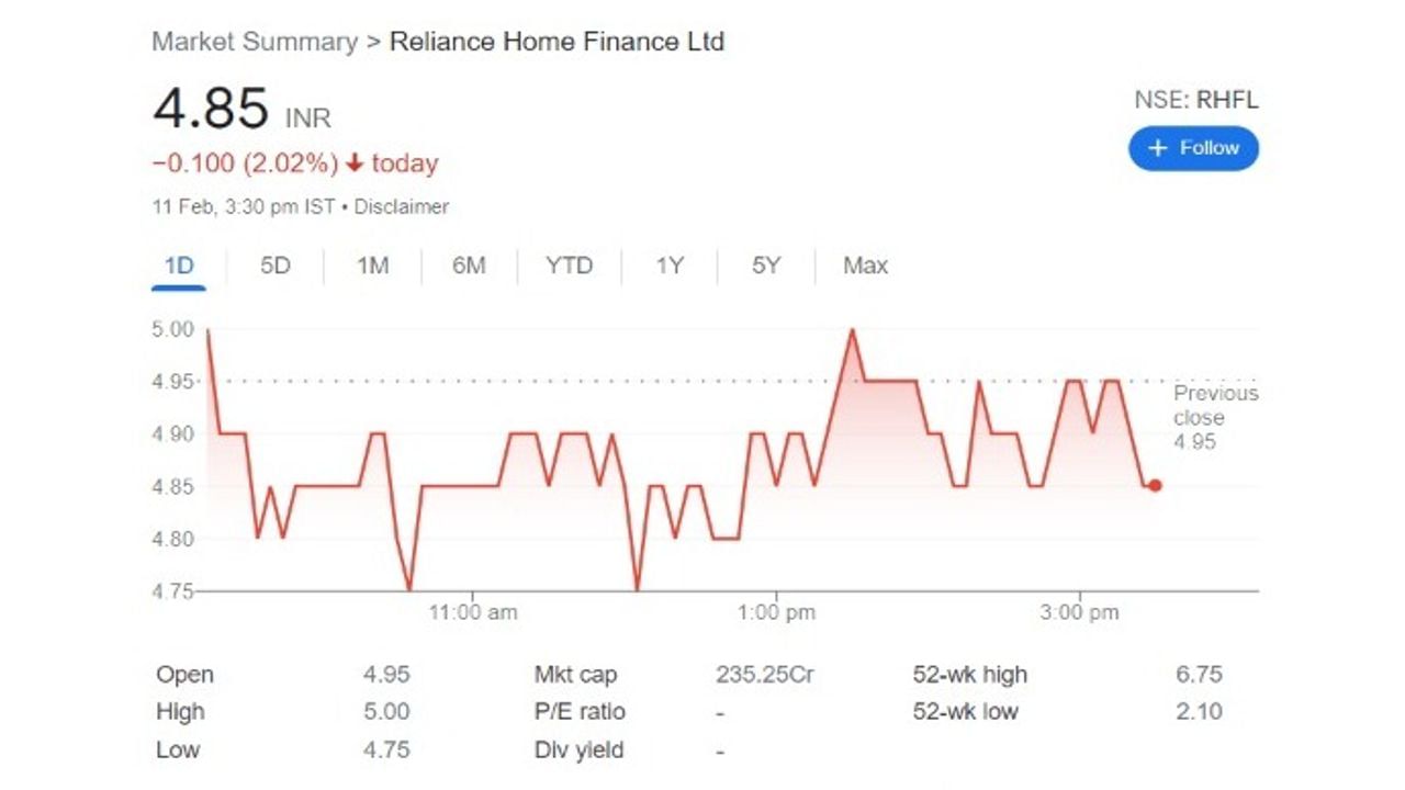 Reliance Home Finance Ltd
