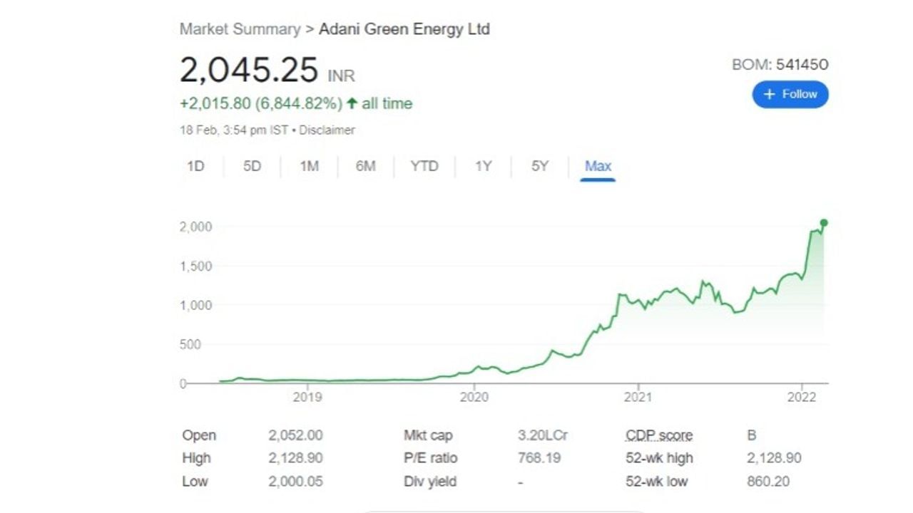 adani green