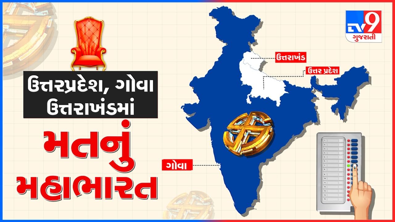 Assembly Election 2022 Voting Highlights: ત્રણેય રાજ્યોમાં મતદાન પૂર્ણ, ગોવામાં 75.29%, ઉત્તર પ્રદેશમાં 60.44% અને ઉત્તરાખંડમાં 59.37% મતદાન થયું