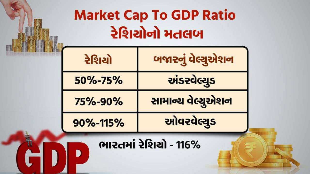 MONEY9: શું શેર બજાર જોખમી લેવલે પહોંચી ગયું છે ?
