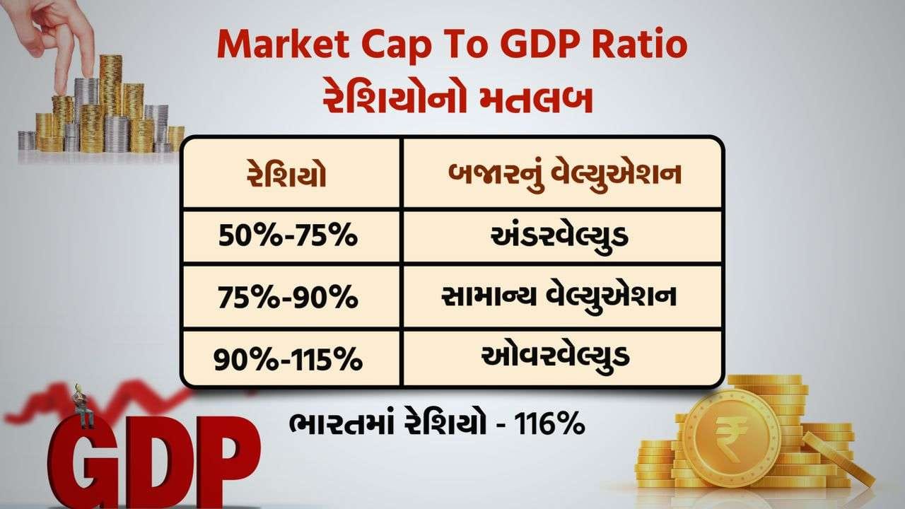 MONEY9: શું શેર બજાર જોખમી લેવલે પહોંચી ગયું છે ? MONEY9: શું શેર બજાર જોખમી લેવલે પહોંચી ગયું છે ?