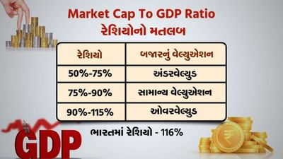 MONEY9: શું શેર બજાર જોખમી લેવલે પહોંચી ગયું છે ?