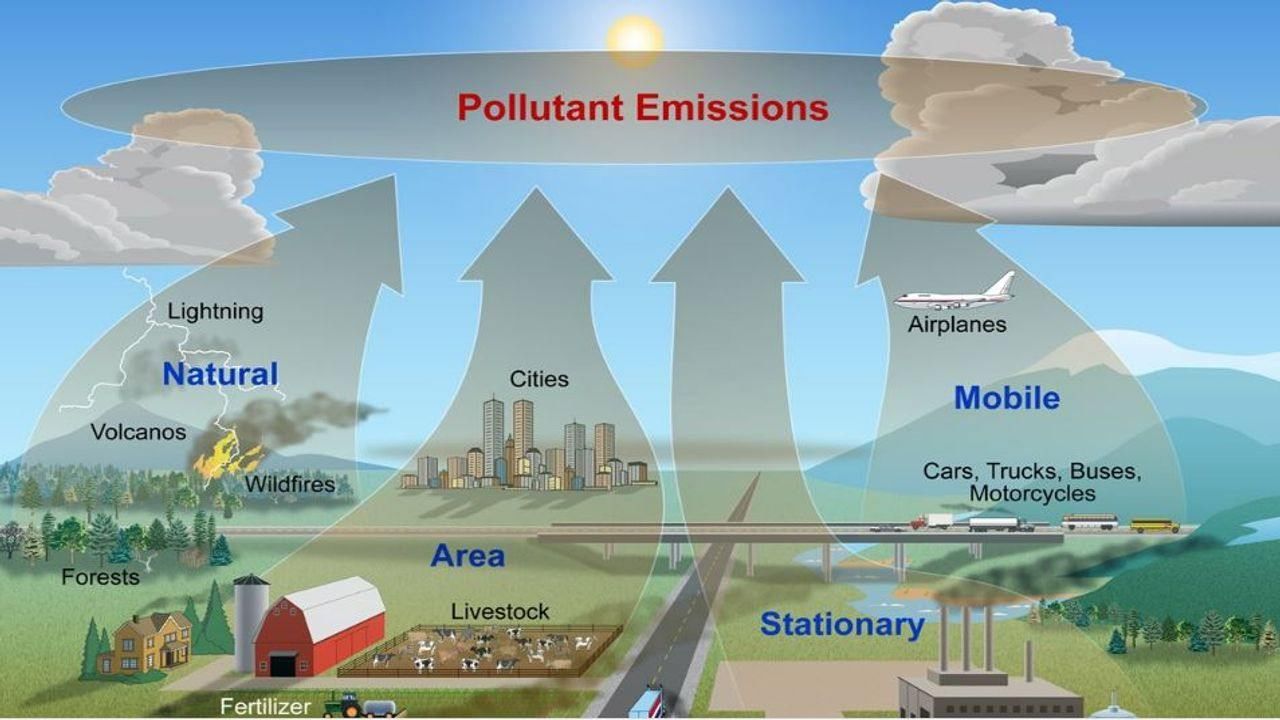 બીમારીની હવાઃ રાજ્યના શહેરોની હવામાં 308 પ્રકારના કાર્બનિક પ્રદૂષકો, ગંભીર પ્રકારે કરે છે બીમાર