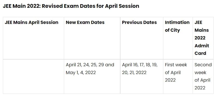 JEE Main 2022 Exam Date News 