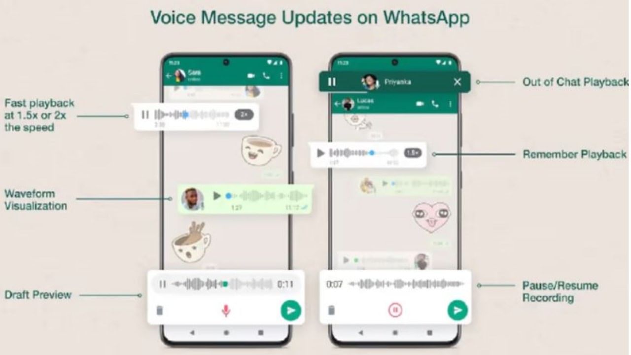 WhatsApp Update: એક સાથે આવ્યા અનેક ફિચર્સ, એપમાંથી બહાર નીકળ્યા પછી પણ સાંભળી શકશો વૉઇસ મેસેજ