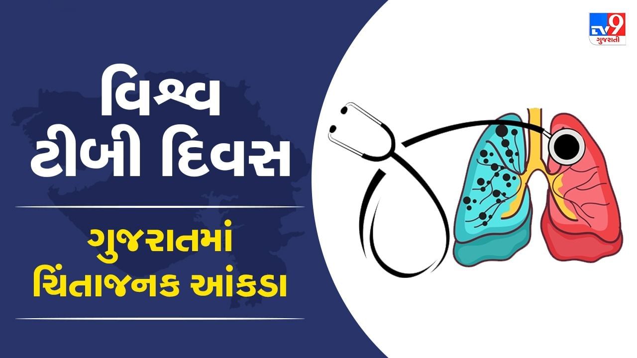 વિશ્વ ટીબી દિવસ :​​​​​​​ ગુજરાતમાં દર વર્ષે 1.70 લાખ કેસ અને 1000 દર્દીના મોત