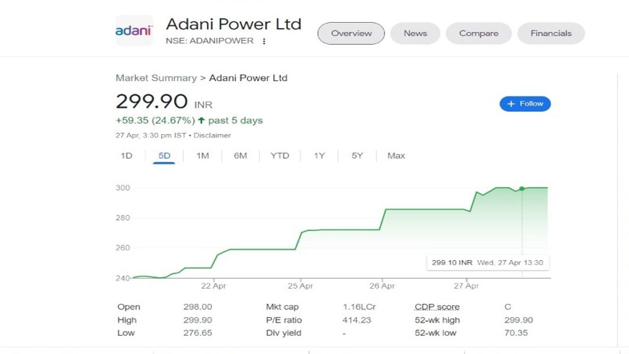adani power stock price