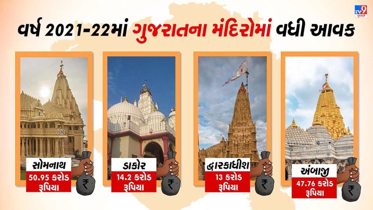 ગુજરાતના યાત્રાધામો પરથી કોરોનાનું ગ્રહણ હટ્યુ, રાજ્યનાં ચાર મુખ્ય મંદિરની આવક પહોચી કરોડોમાં
